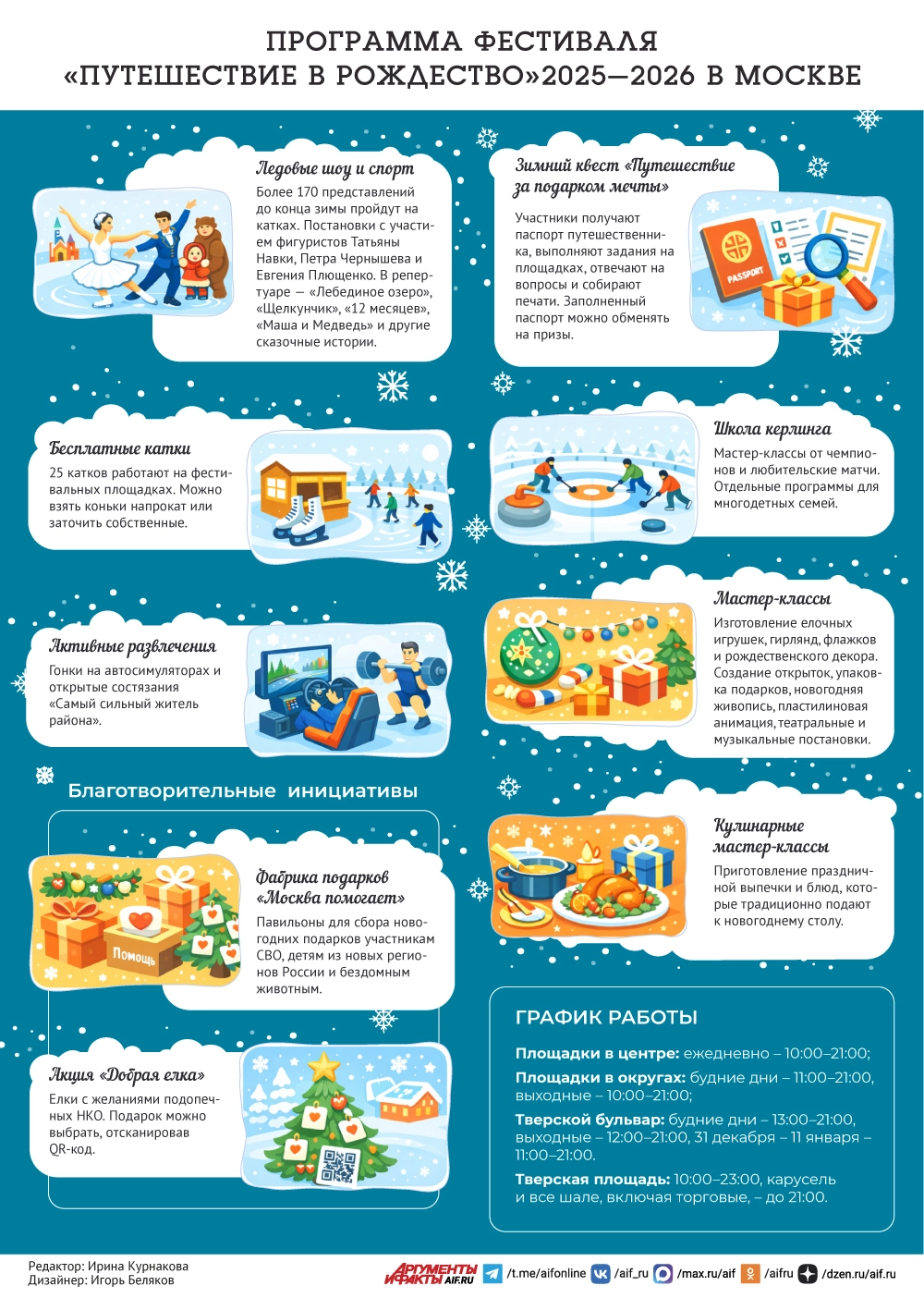 Read more about the article «Путешествие в Рождество» 2025-2026: чем заняться на фестивале
