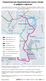 Строительство Бирюлевской линии метро в цифрах и фактах